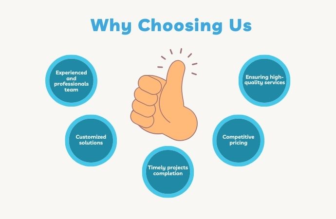 Reasons why choosing us